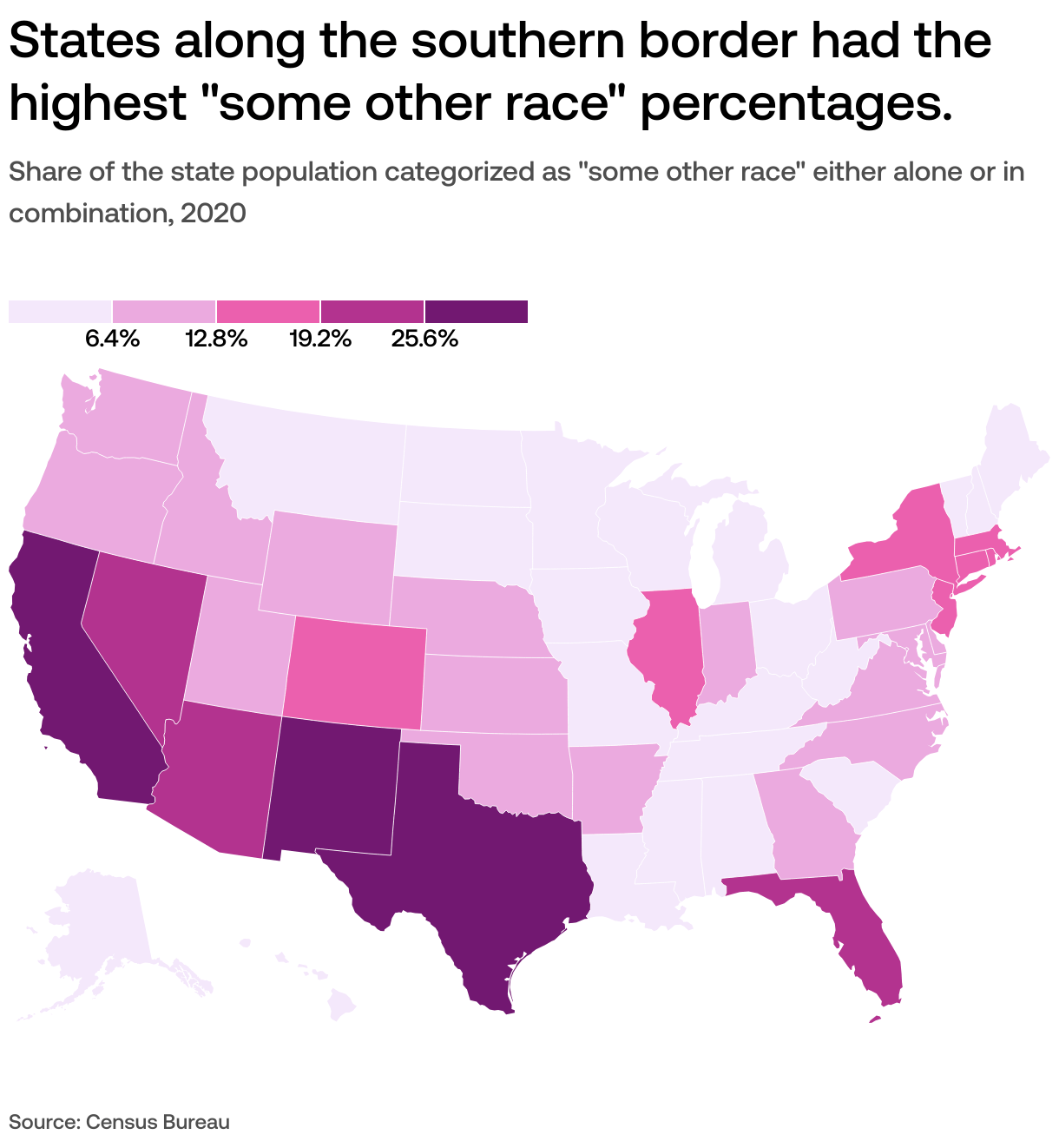 What does the Census mean by "Some Other Race?"