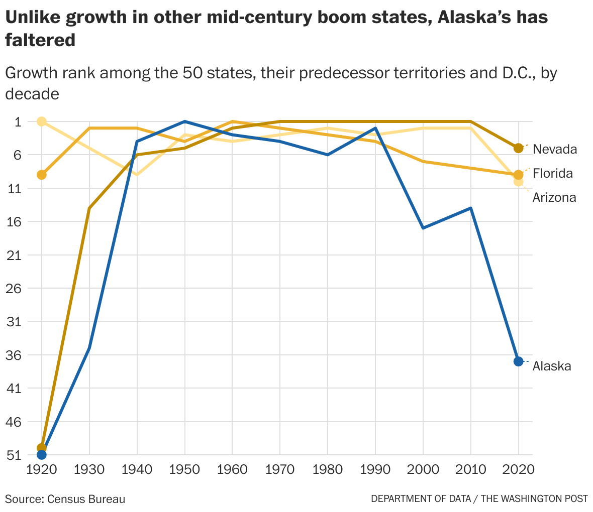 Is Alaska a haven for retirees? Yes, but not for the reasons you think