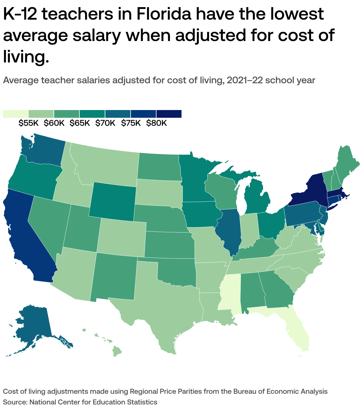 Which states pay teachers the most and least?