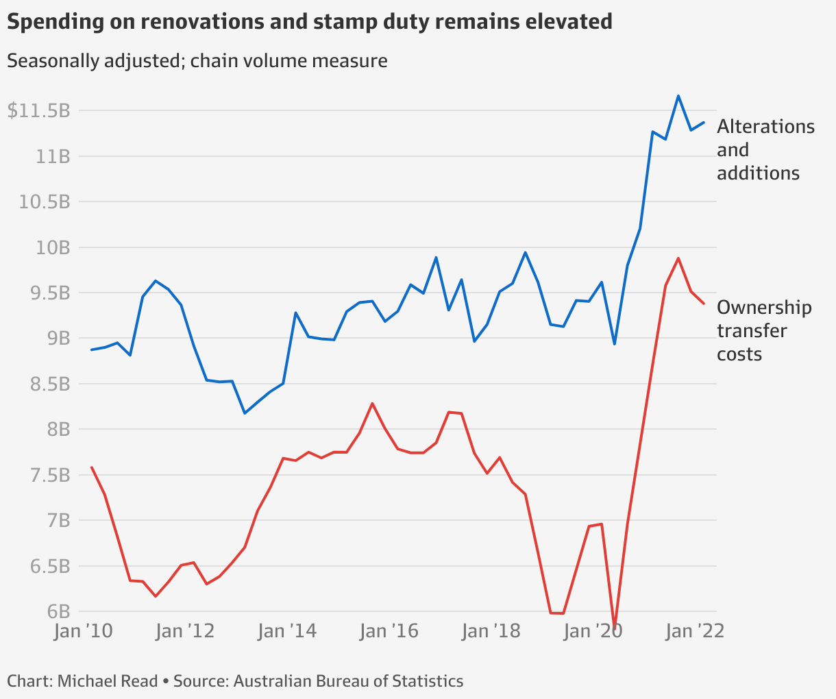 Australia’s booming economy (in nine charts)