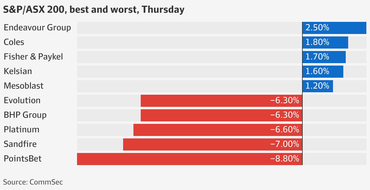 ASX LIVE Sydney, Brisbane post biggest house prices falls