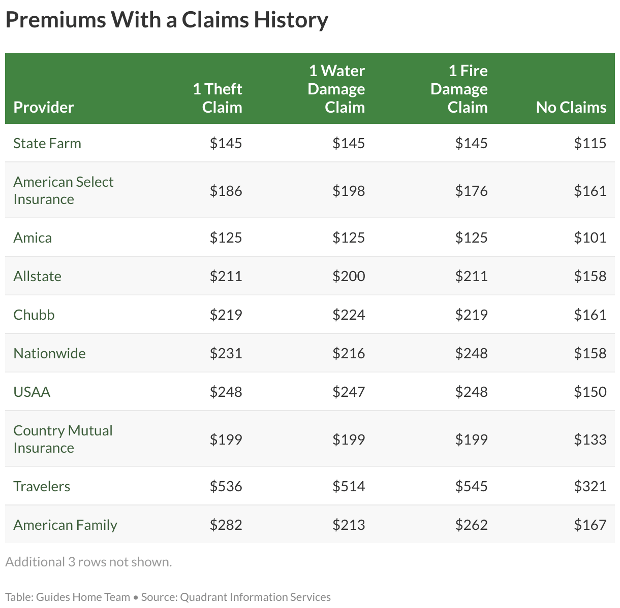 How Much Does Renters Insurance Cost in 2024?