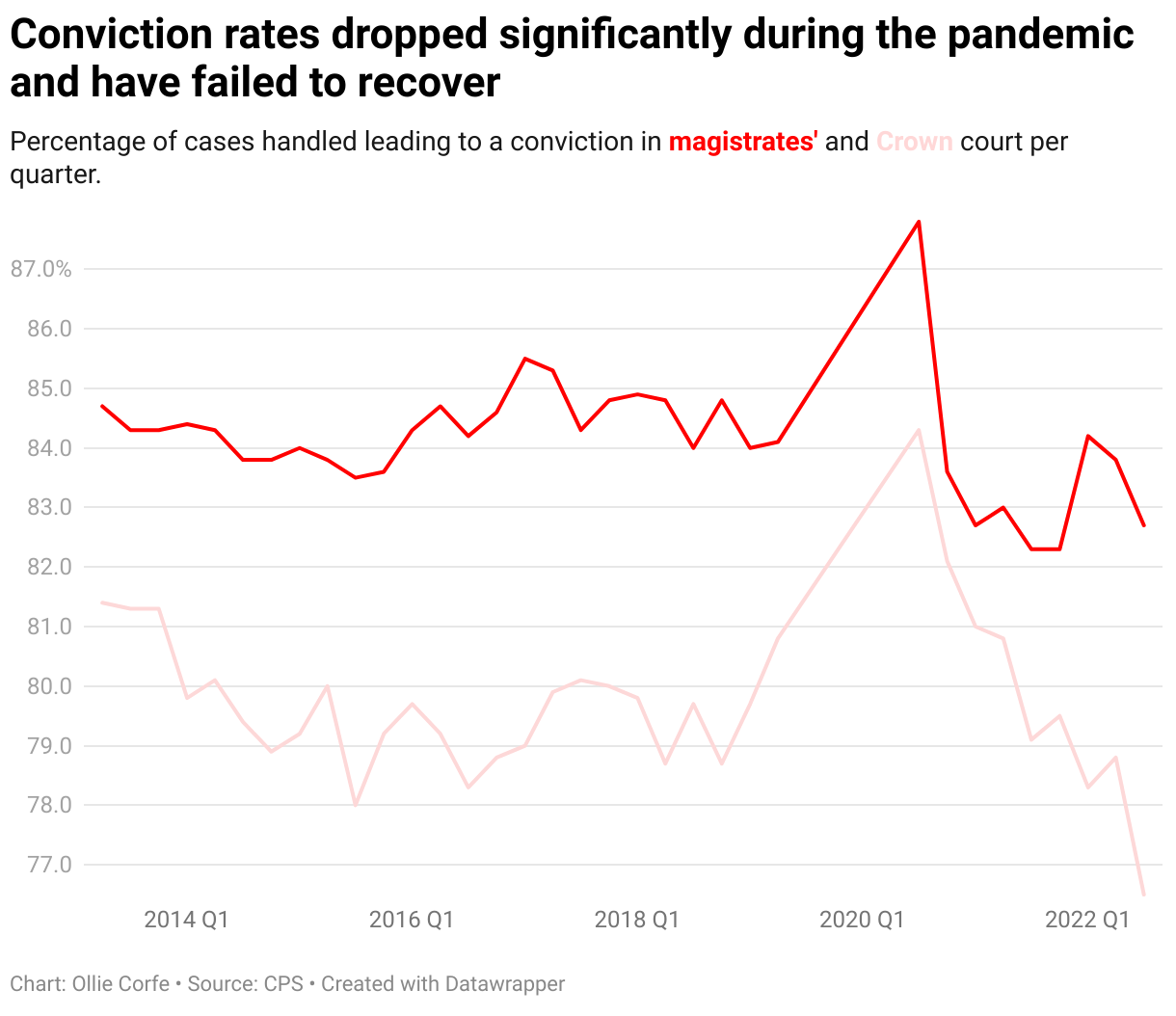 Crime rates in Britain map how safe is your area? UK News