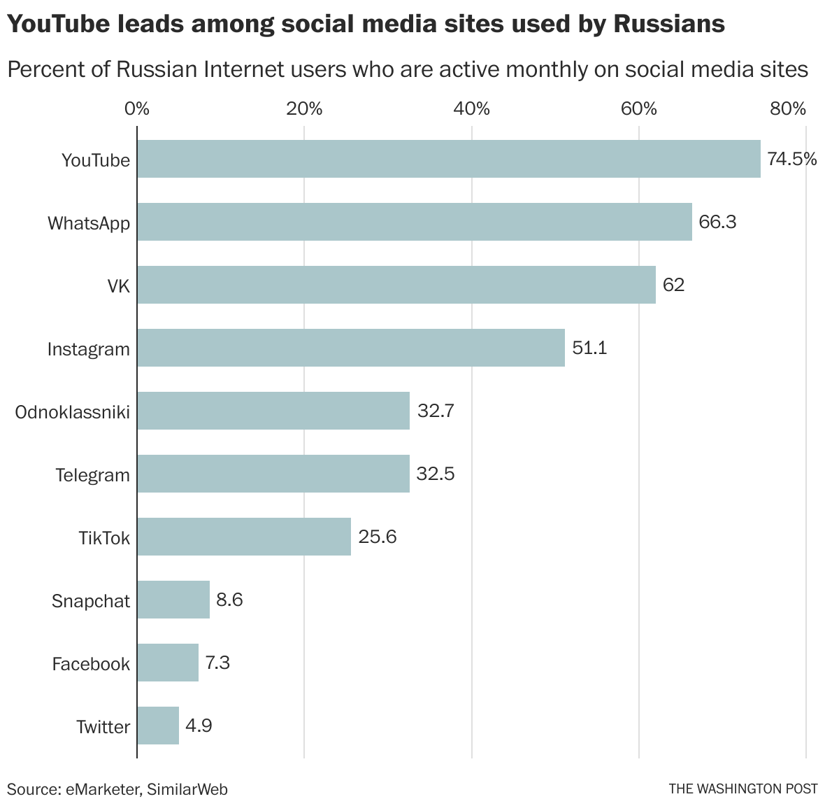 Russia to block access to Facebook but not Instagram, WhatsApp The