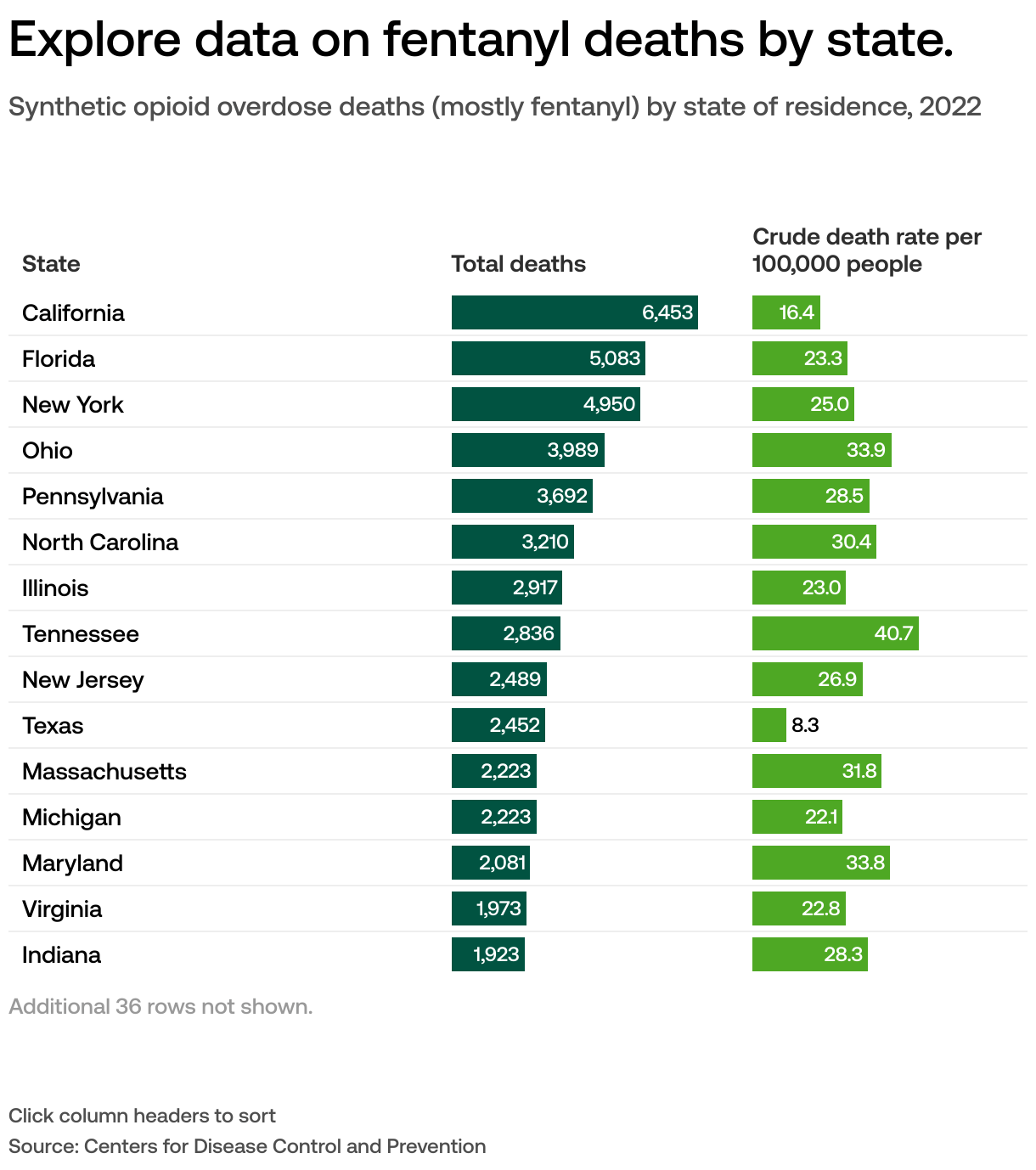 Are fentanyl overdose deaths rising in the US?