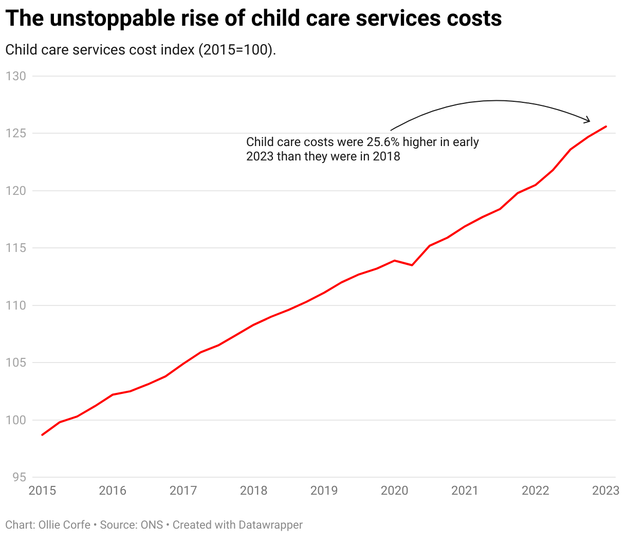 The areas where monthly nursery fees cost more than rent MAPPED