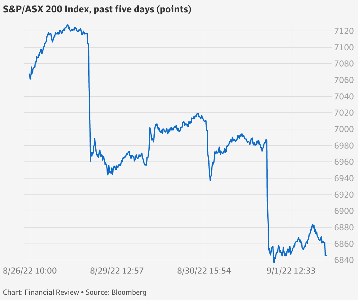 S&P/ASX200 BHP trading exdividend sinks sharemarket