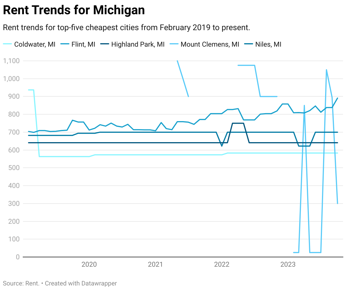 Is Michigan A Cheap Place To Live at Olive Price blog