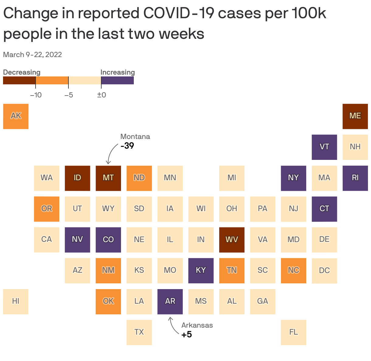 COVID cases drop in U.S., but climb in Europe