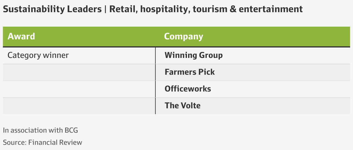 Sustainability Leaders Appliances Online Winning Group takes Retail