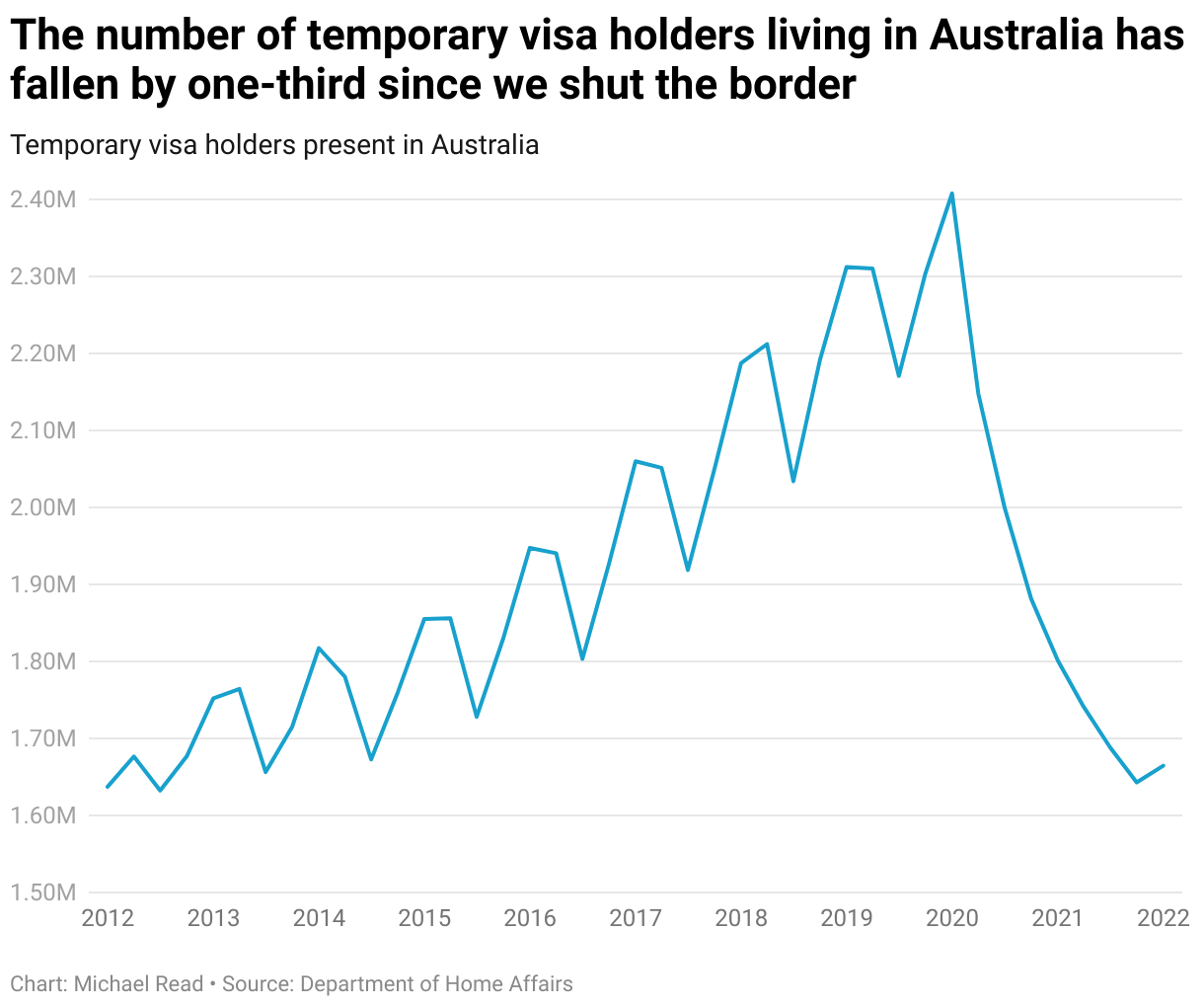Australia international borders Everything you need to know before