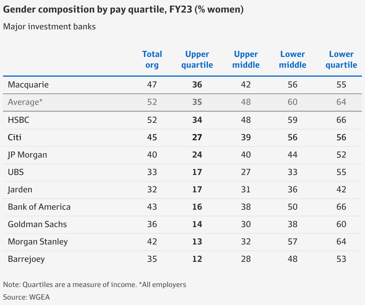 Jp Tops The Efinancialcareers Global List Of Ideal