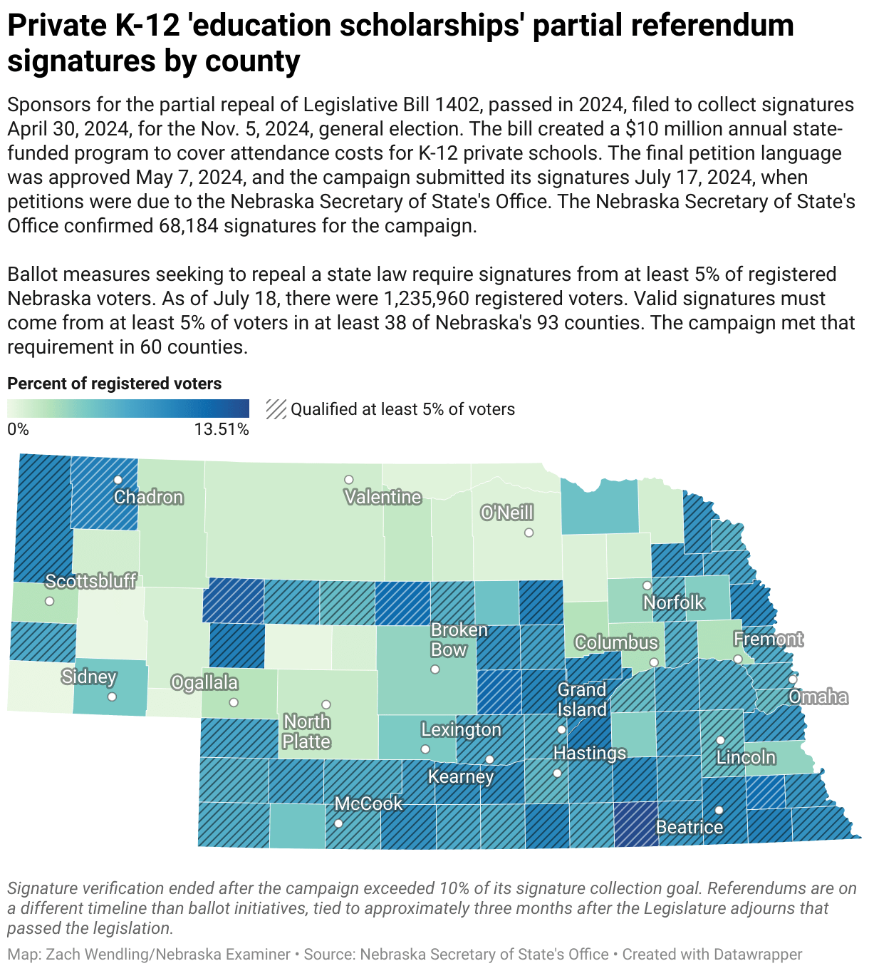 Breaking down petition signatures for Nebraska 2024 ballot measures