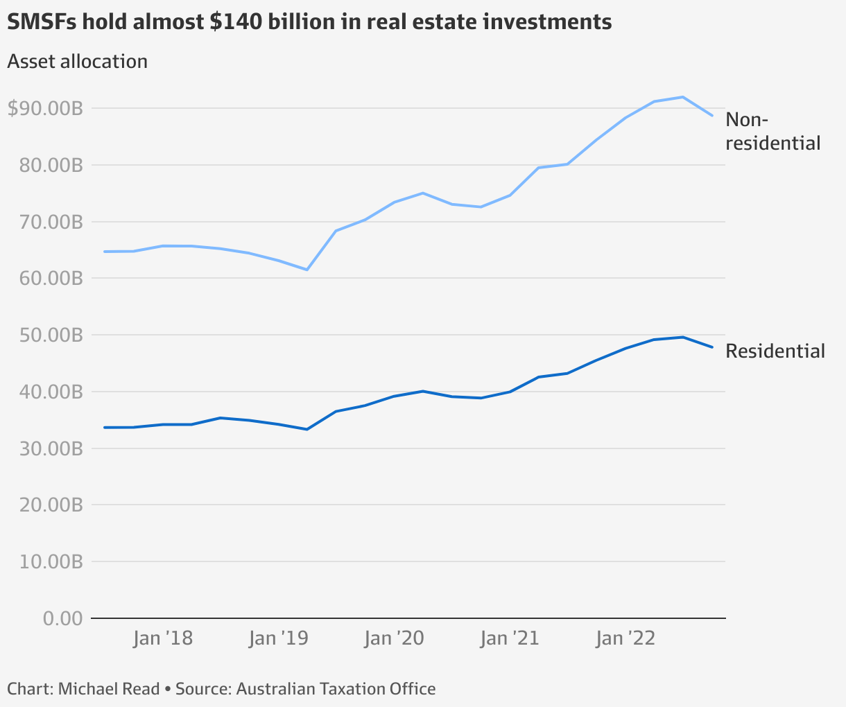 Sydney, Melbourne house prices Falling property prices to wipe