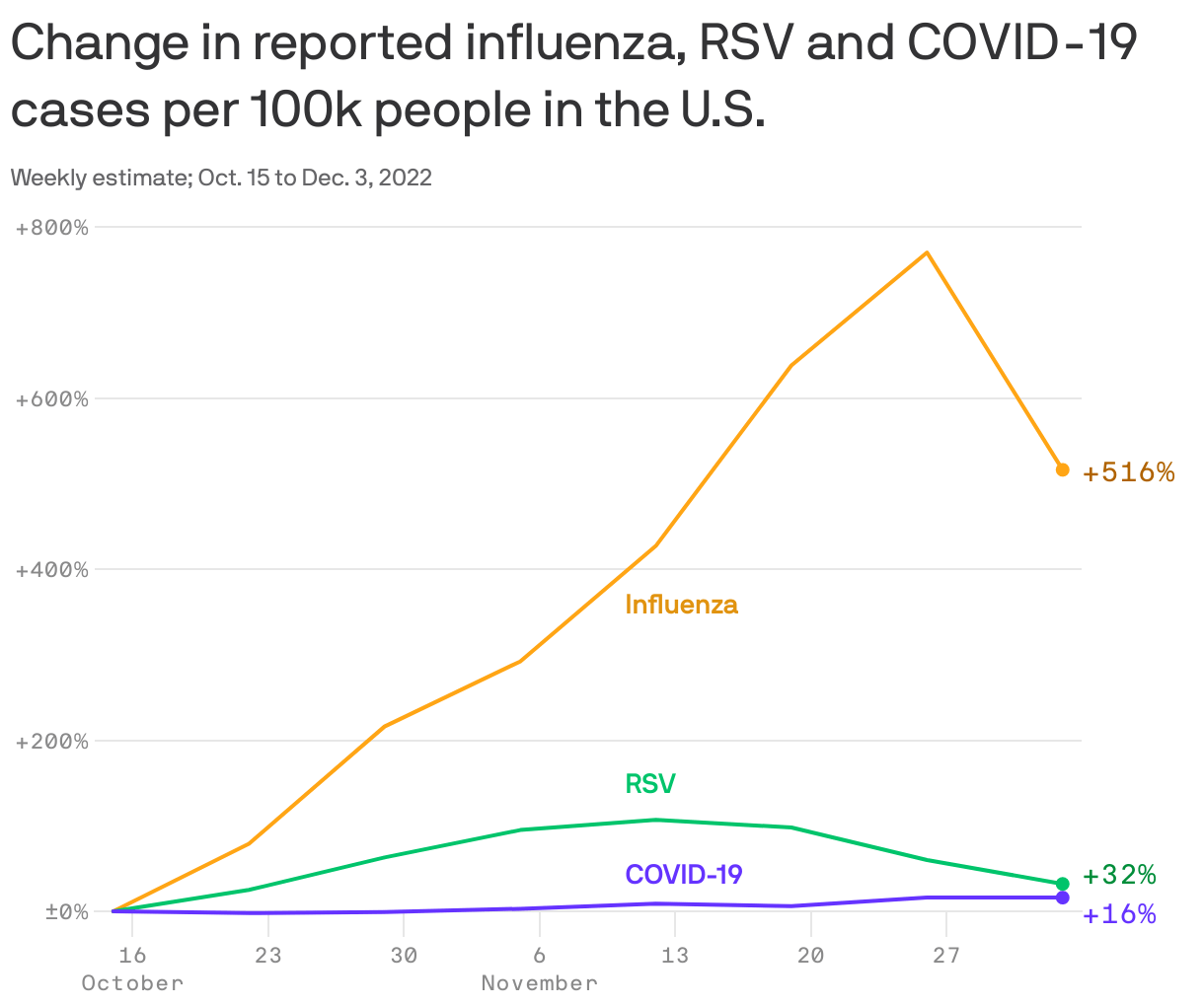 Parents brace for the next turn on a roller coaster of viruses