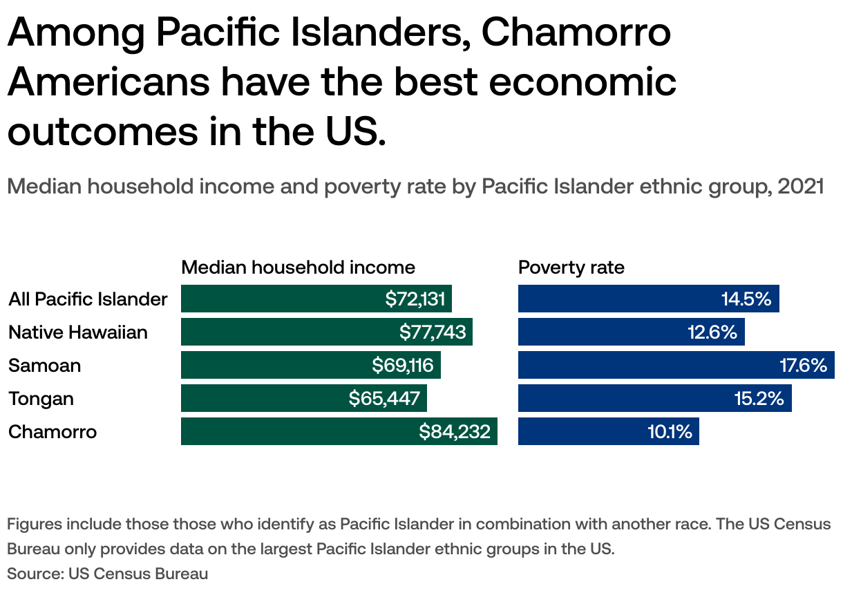 AAPI Demographics Data on Pacific Islander ethnicities, education, and