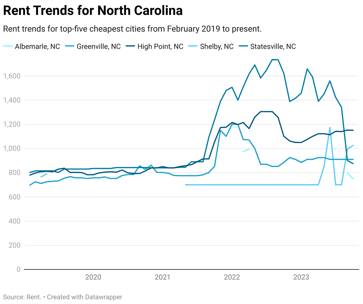 Cheapest Places to Live in North Carolina