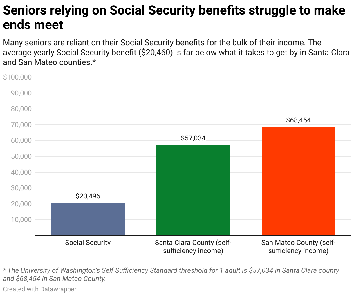 Silicon Valley’s Low Unemployment Hides a Costofliving Crisis