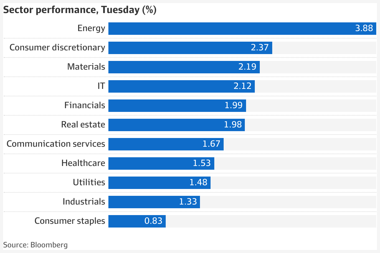Lithium stocks electrify ASX in new year rally