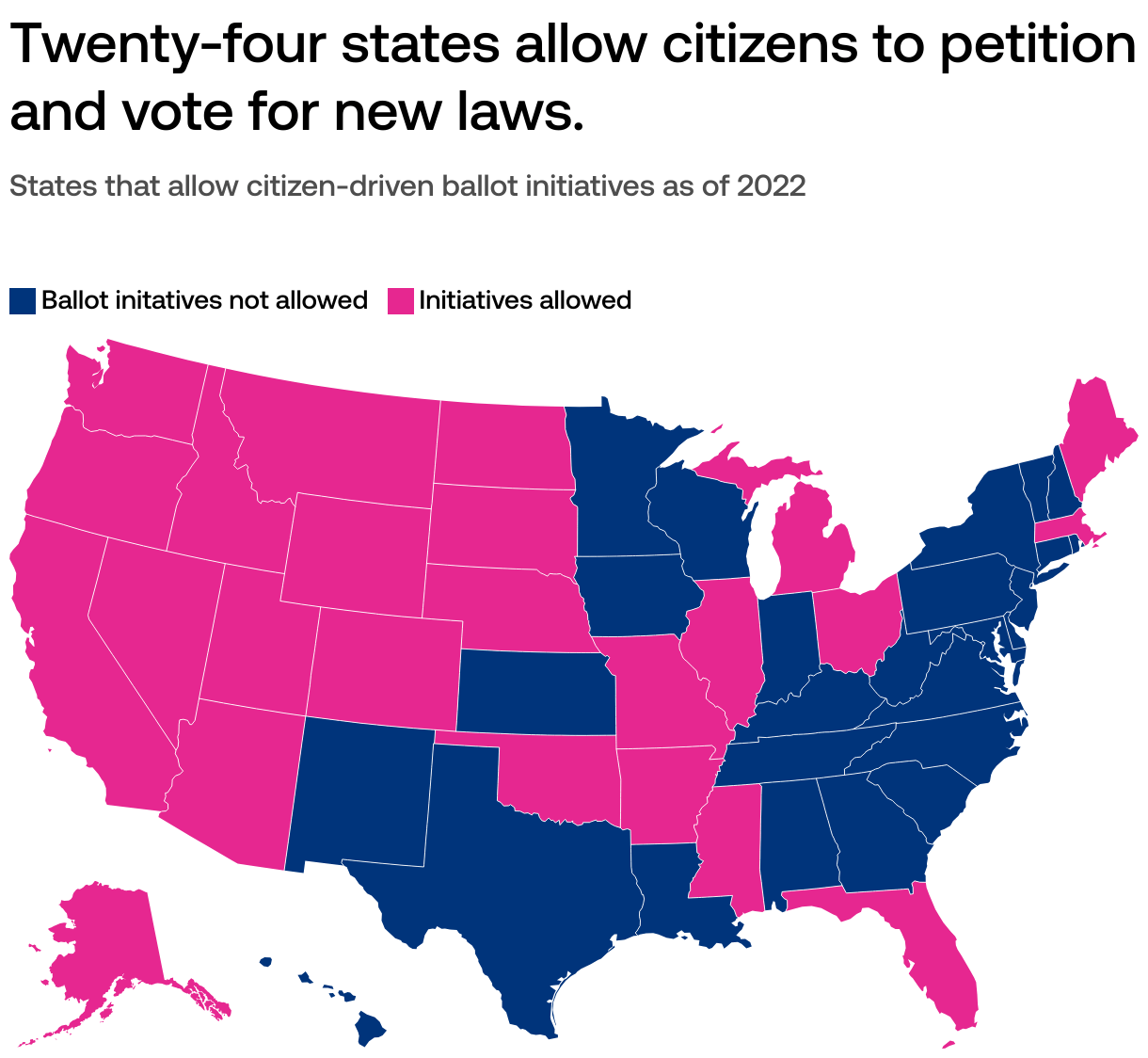 What are ballot propositions and how many are on the ballot in 2022?