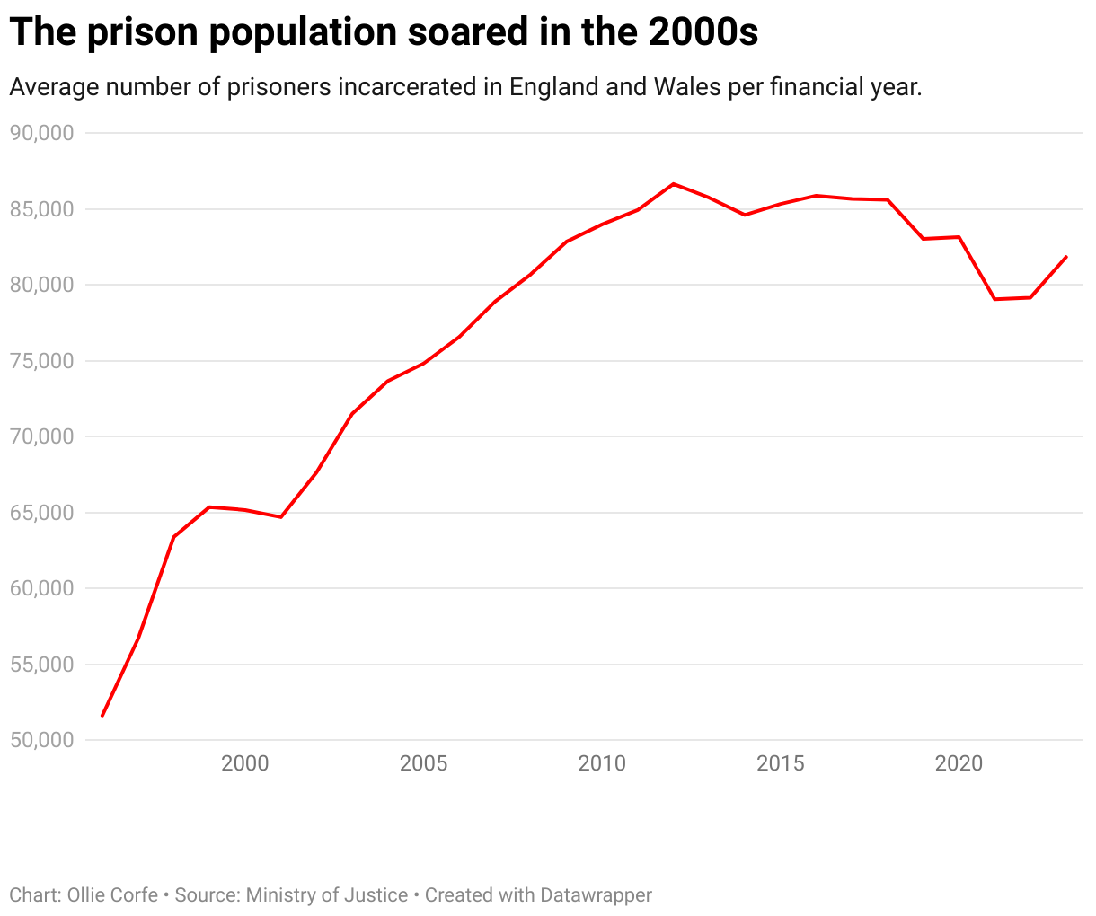 Britain's most overcrowded prisons mapped amid fears rapists won't be