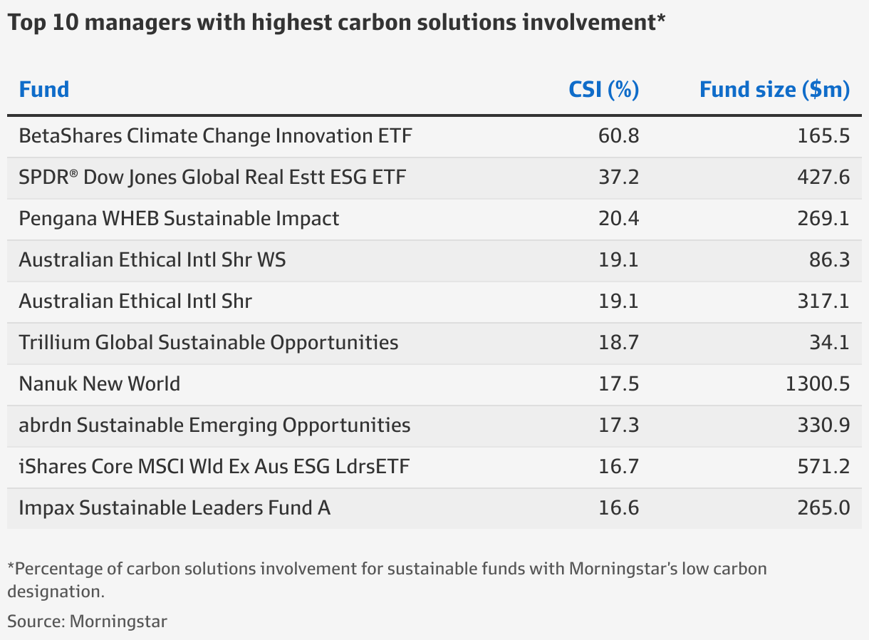 Green ETFs This is how you make money off the energy transition