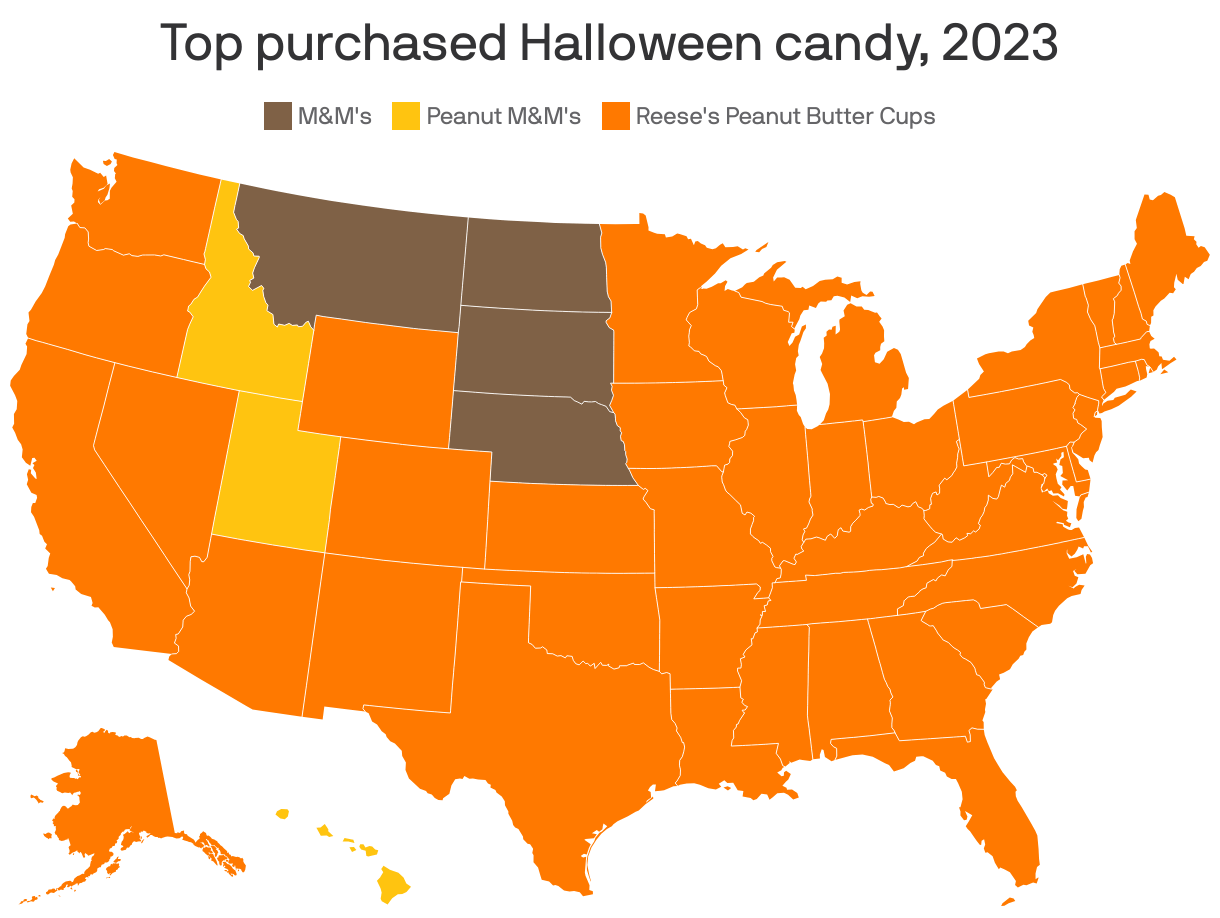 Halloween candy 2024 Reese's Peanut Butter Cups most popular candy