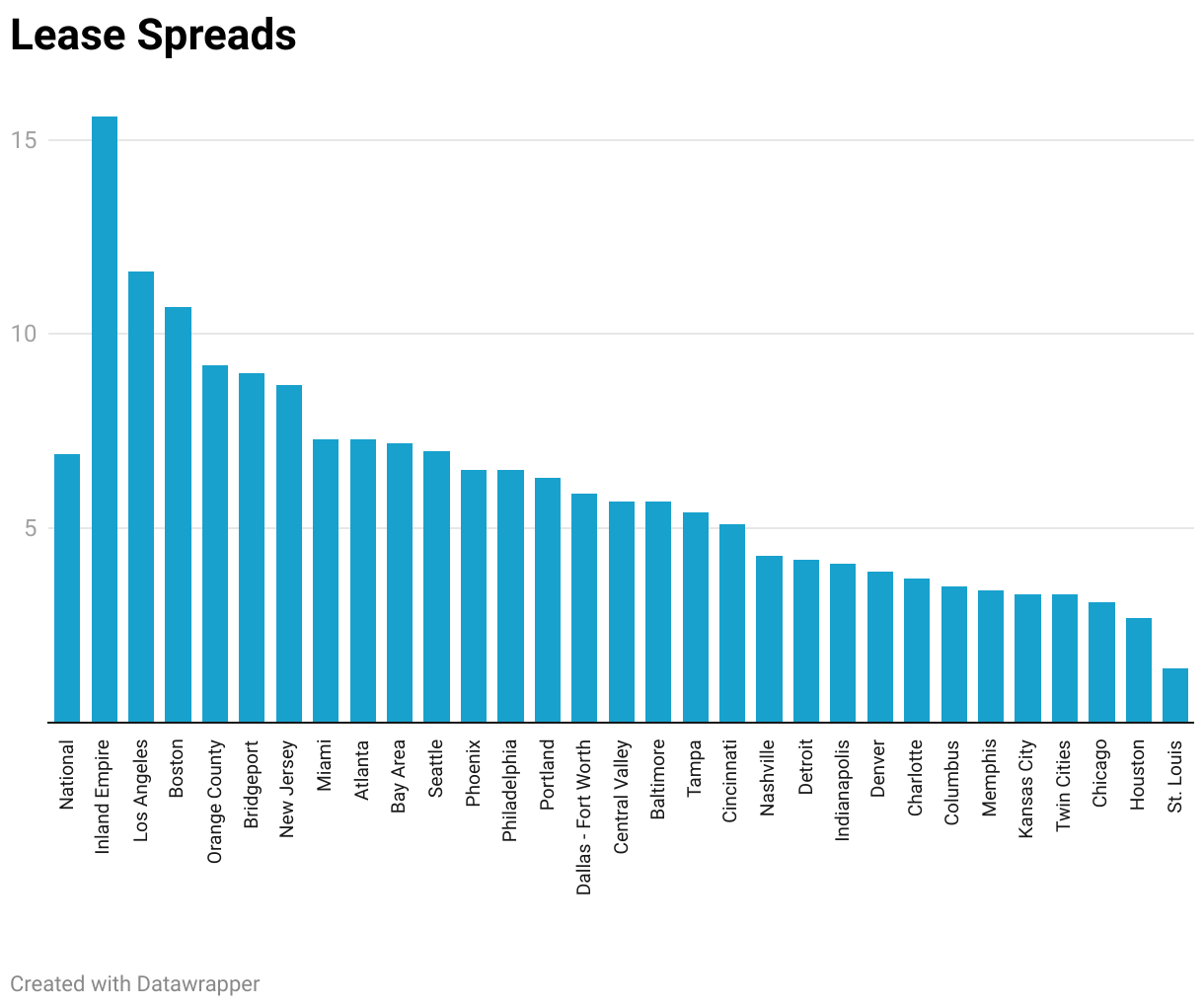 Industrial Real Estate Outlook 2024 Vivia Joceline