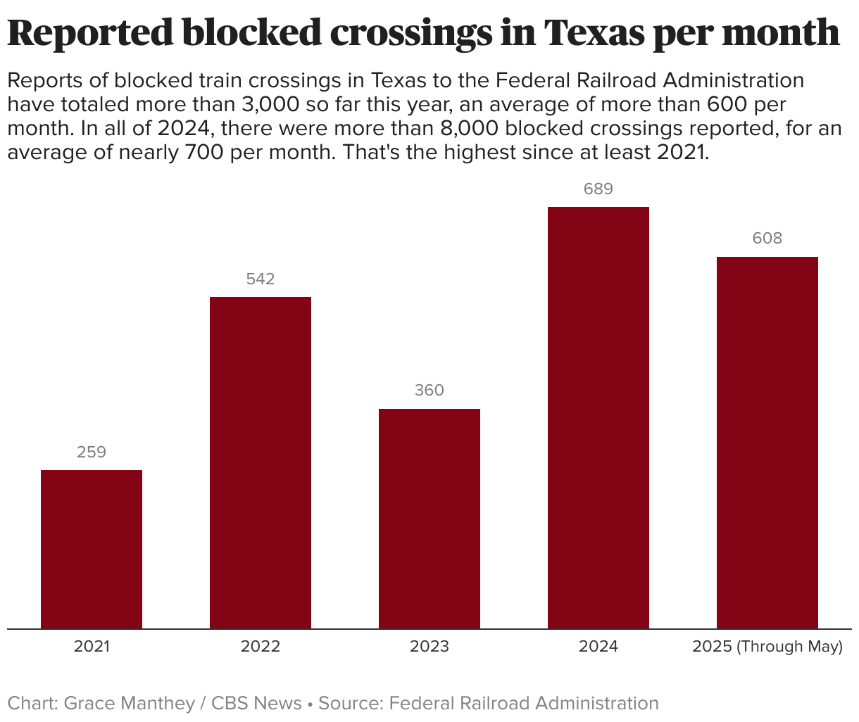Longer freight trains are more than just a nuisance. They're