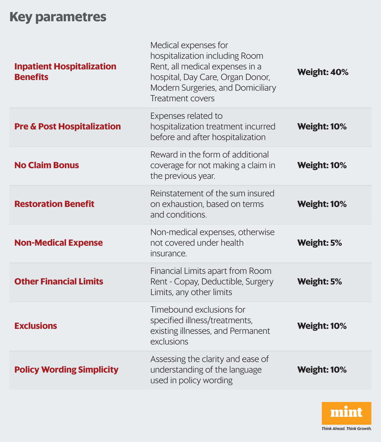 Mint Beshak Insurance Ratings Mint
