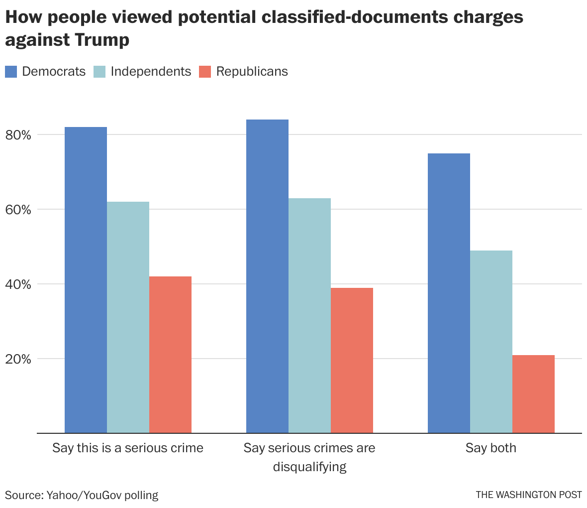 The possible 2024 impact of Trump's new indictment The Washington Post