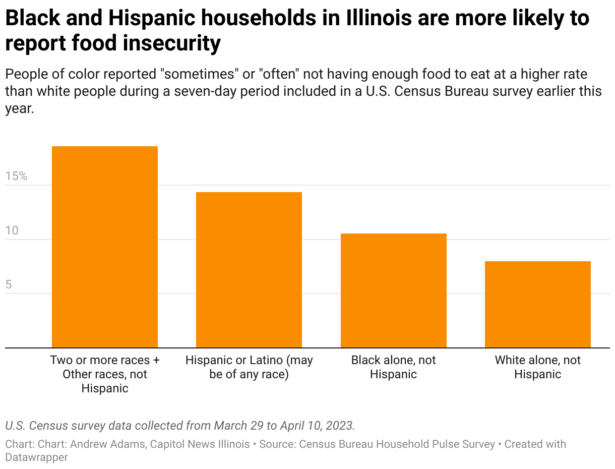 Bill would provide grants to grocers in Illinois 'food deserts' Crain