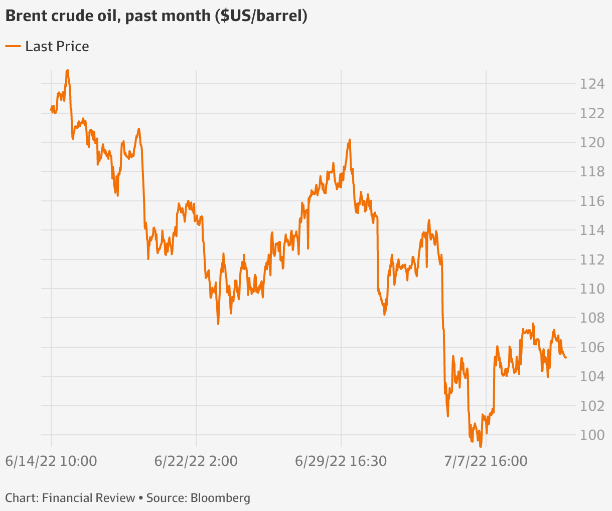 S&P/ASX200 ASX edges higher, Sezzle, Zip surprise market