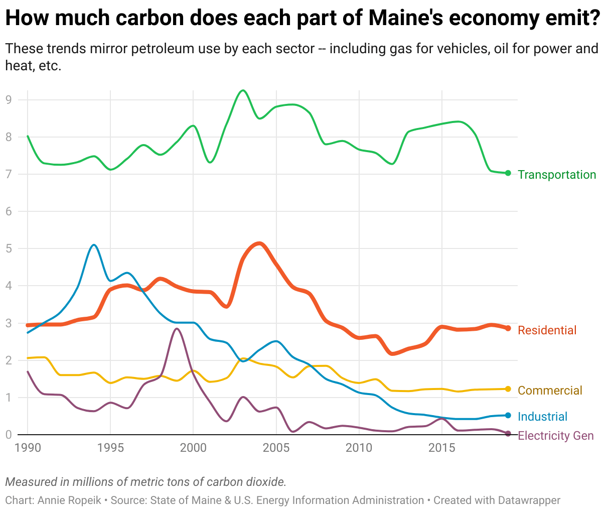 Hooked on heating oil Maine’s reliance on a dirty, expensive fuel
