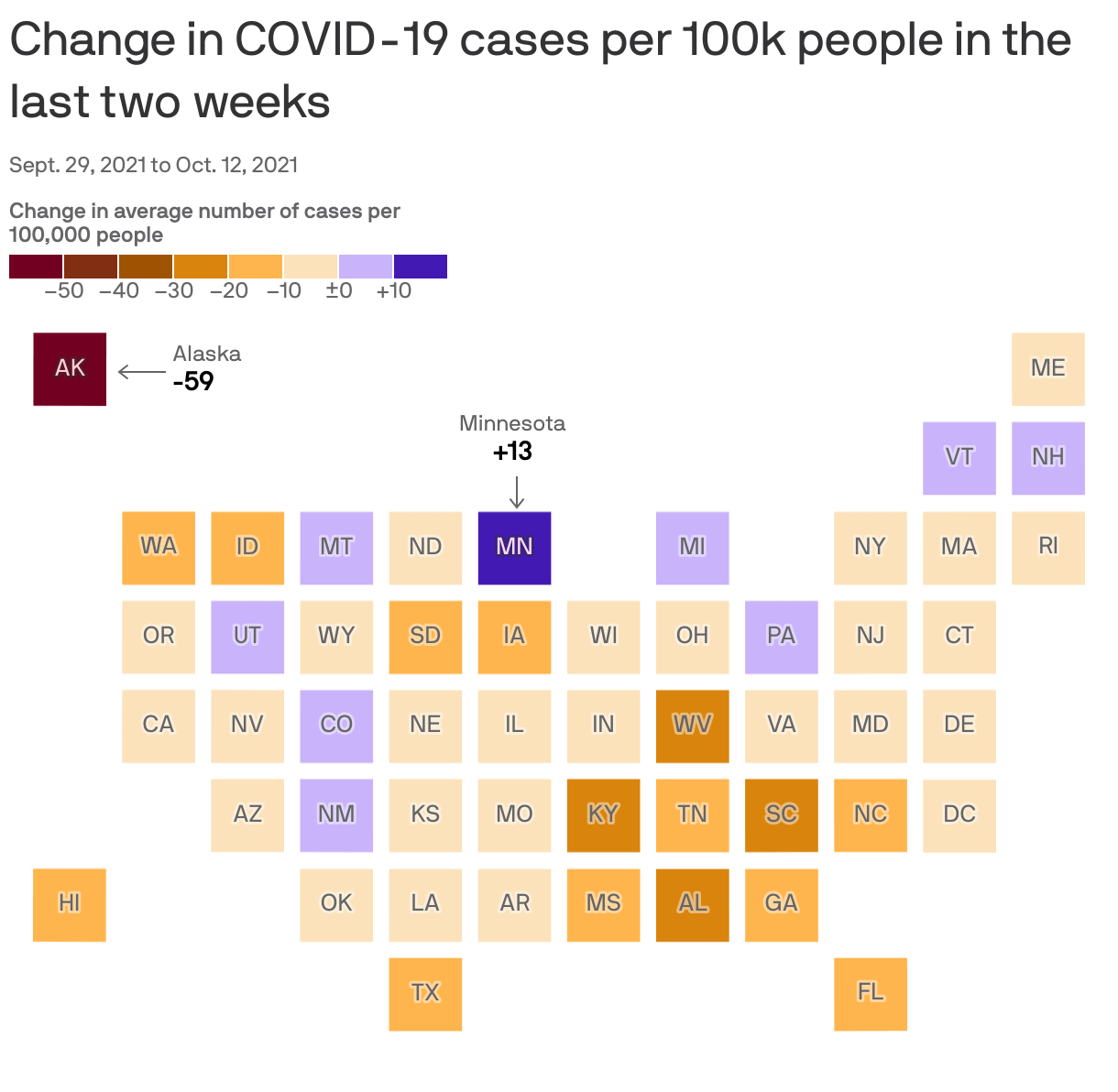 New COVID cases down, but the West is at risk