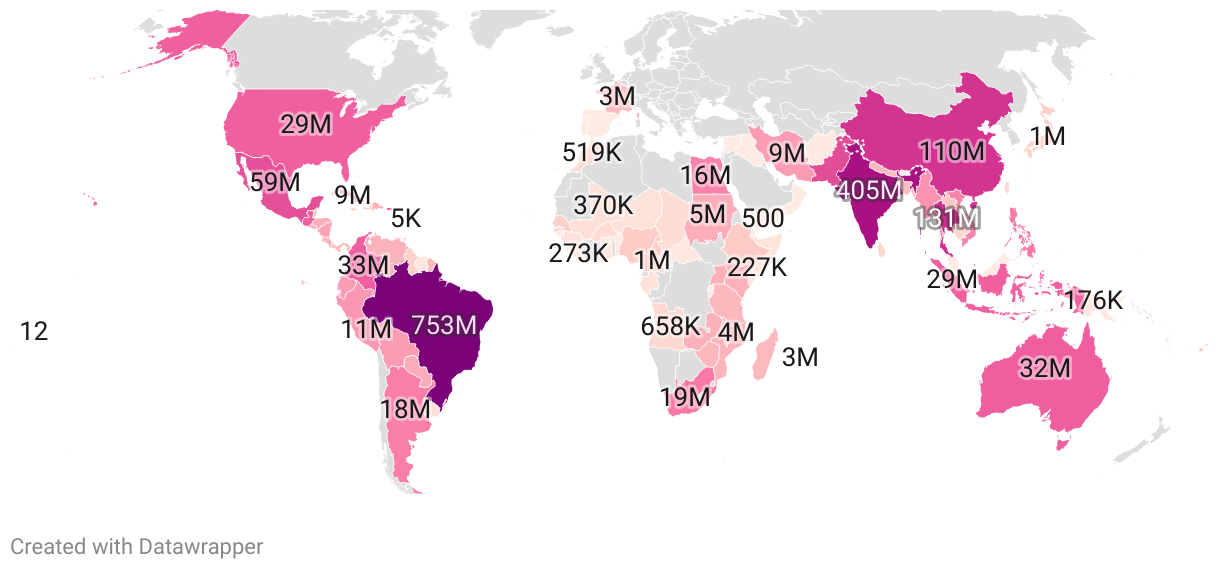 Sugarcane Production by Country 2024