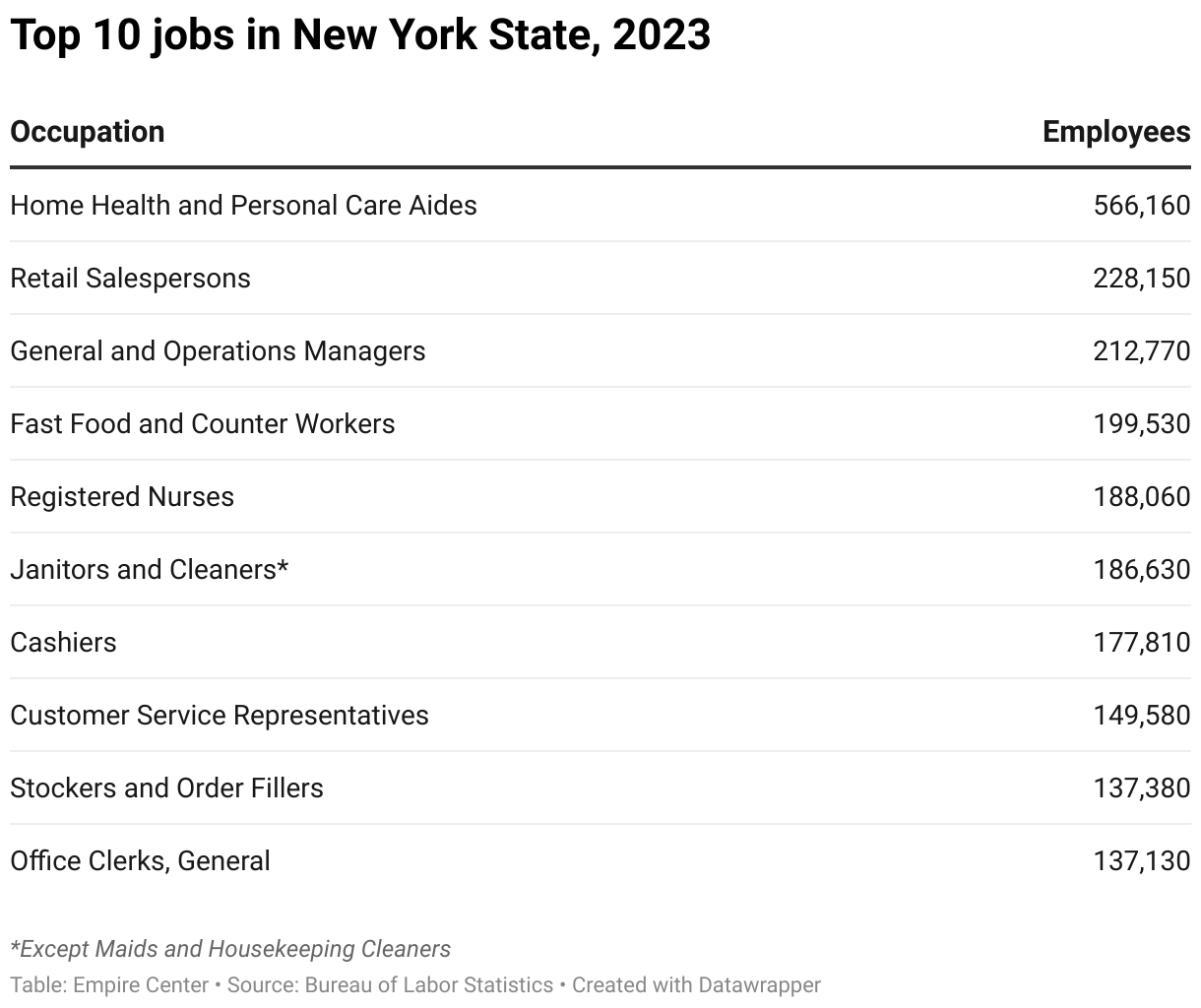 New York's Home Health Workforce Jumped by 12 Percent in One Year