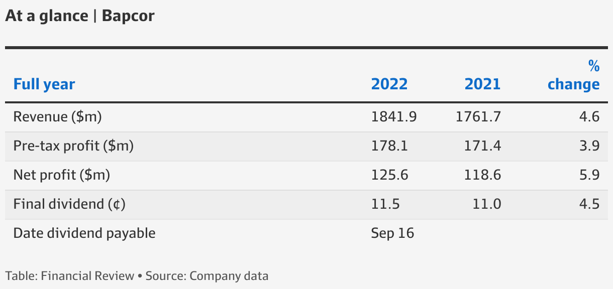 Autobarn and Autopro owner Bapcor eyes accelerated investment returns