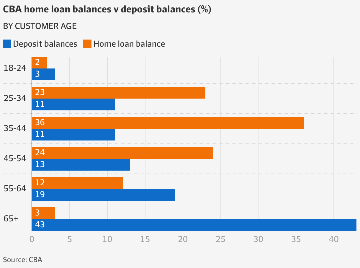 CBA results Why Matt Comyn argues record profits help customers as well as shareholders