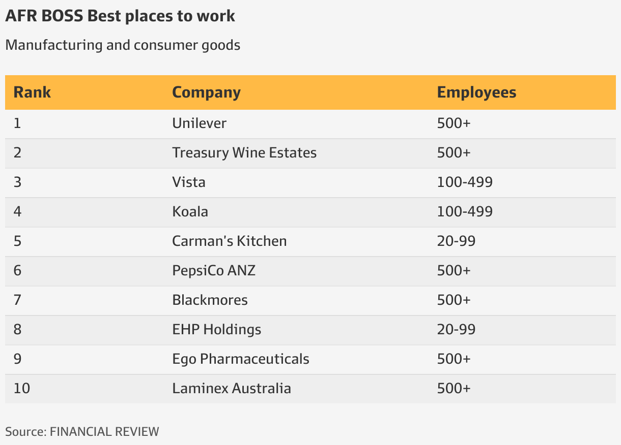 Unilever is turning the work week towards skills building