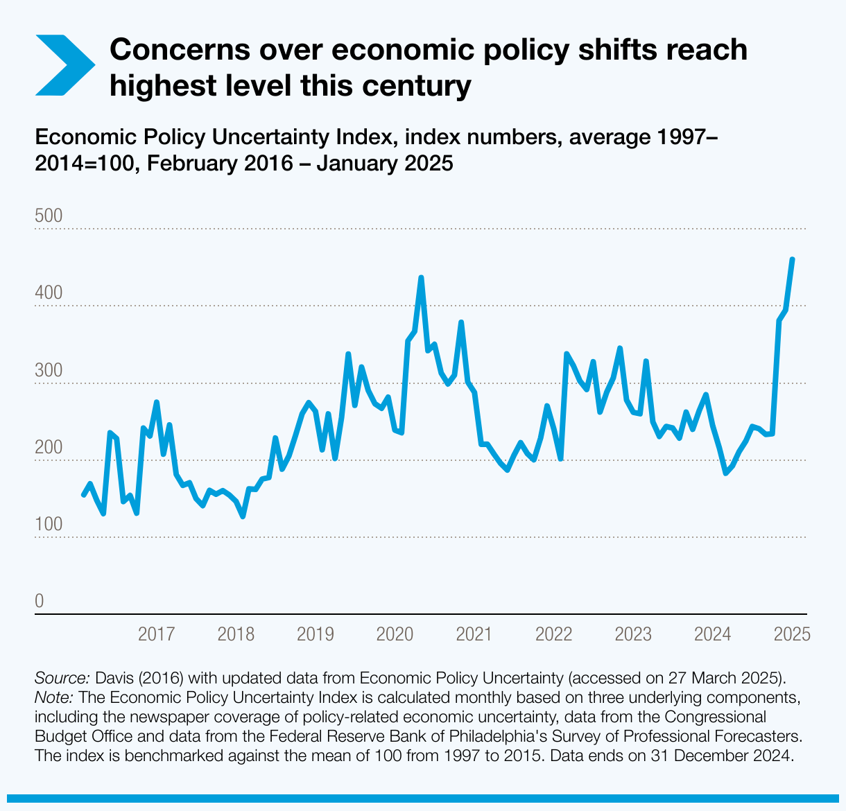 Global economy under pressure could slow to 2.3, signals UN Trade and