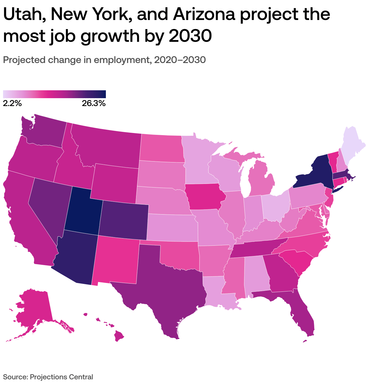 What are the fastest growing professions in America?