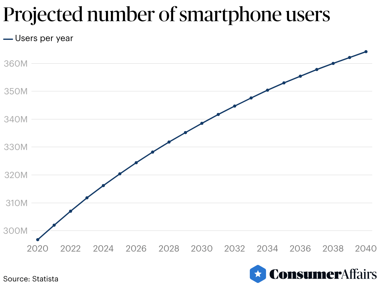 Cell Phone Addiction Statistics Is My Teen Ready For A Cell Phone?