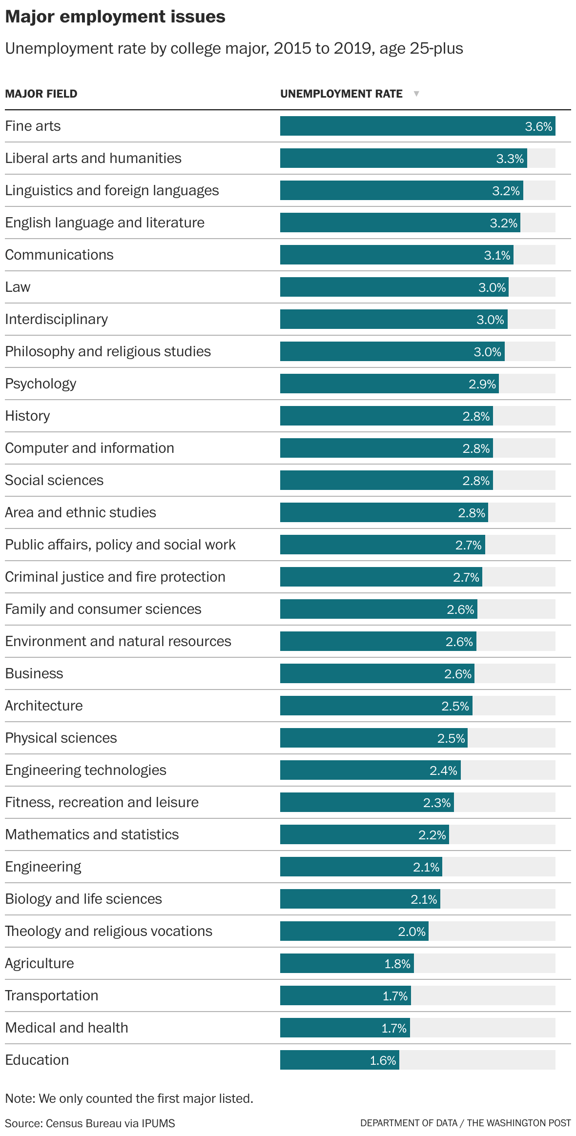 T he highestpaying jobs for dropouts, and other reader questions