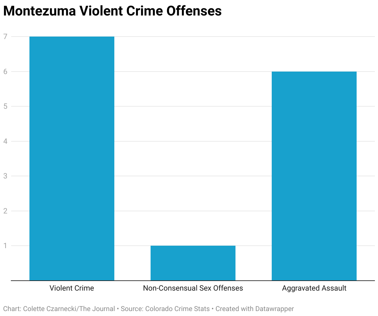 The cost of crime on Colorado’s economy hits Montezuma County The Journal