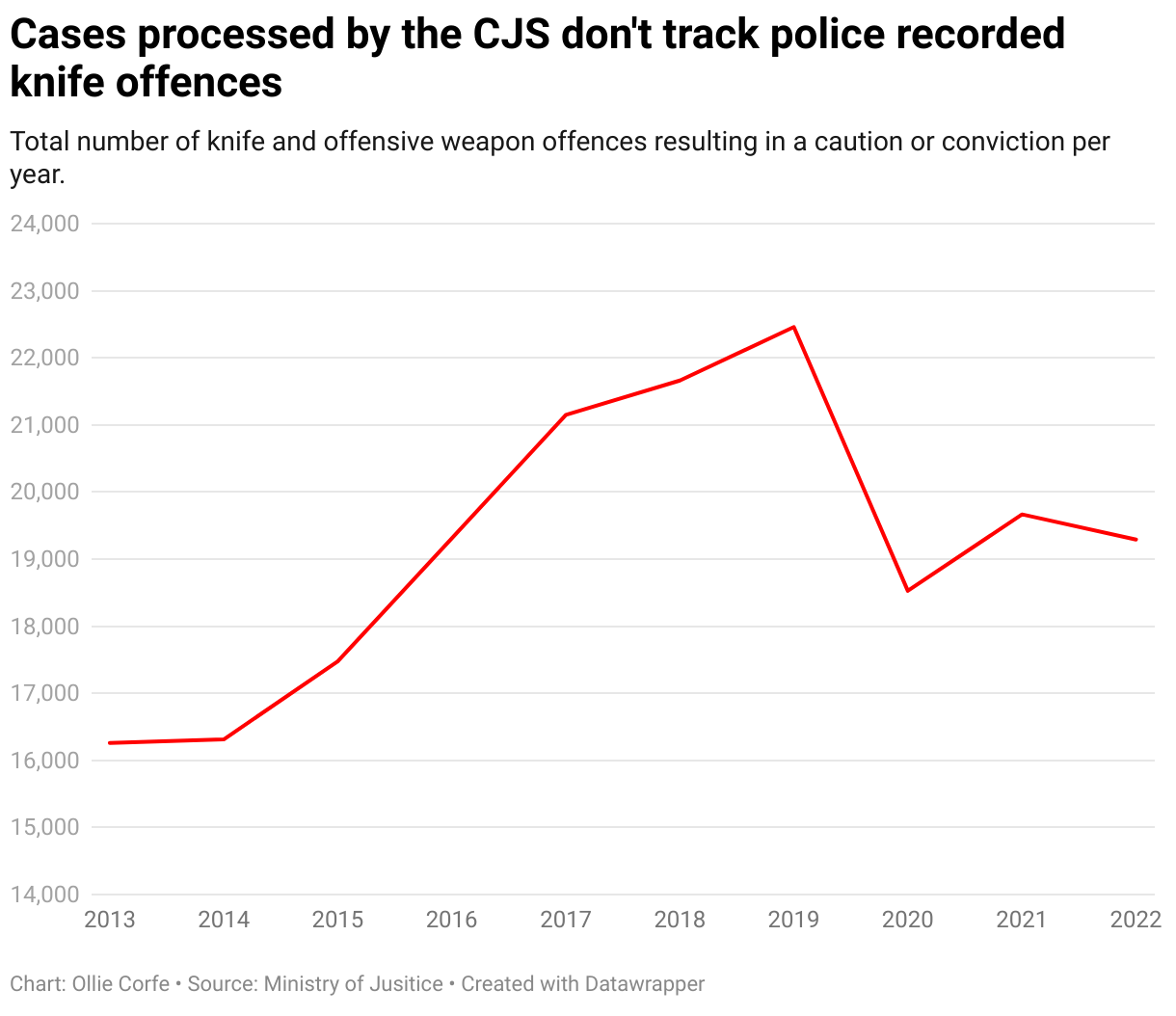 Murderers on our streets Data shows more knife crime perpetrators than