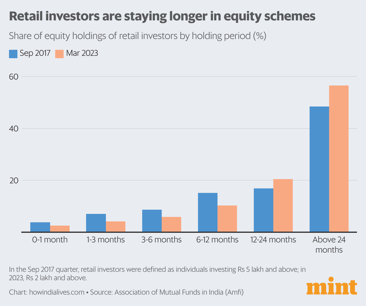 Mutual funds come of age with growing AUM Stock Market News