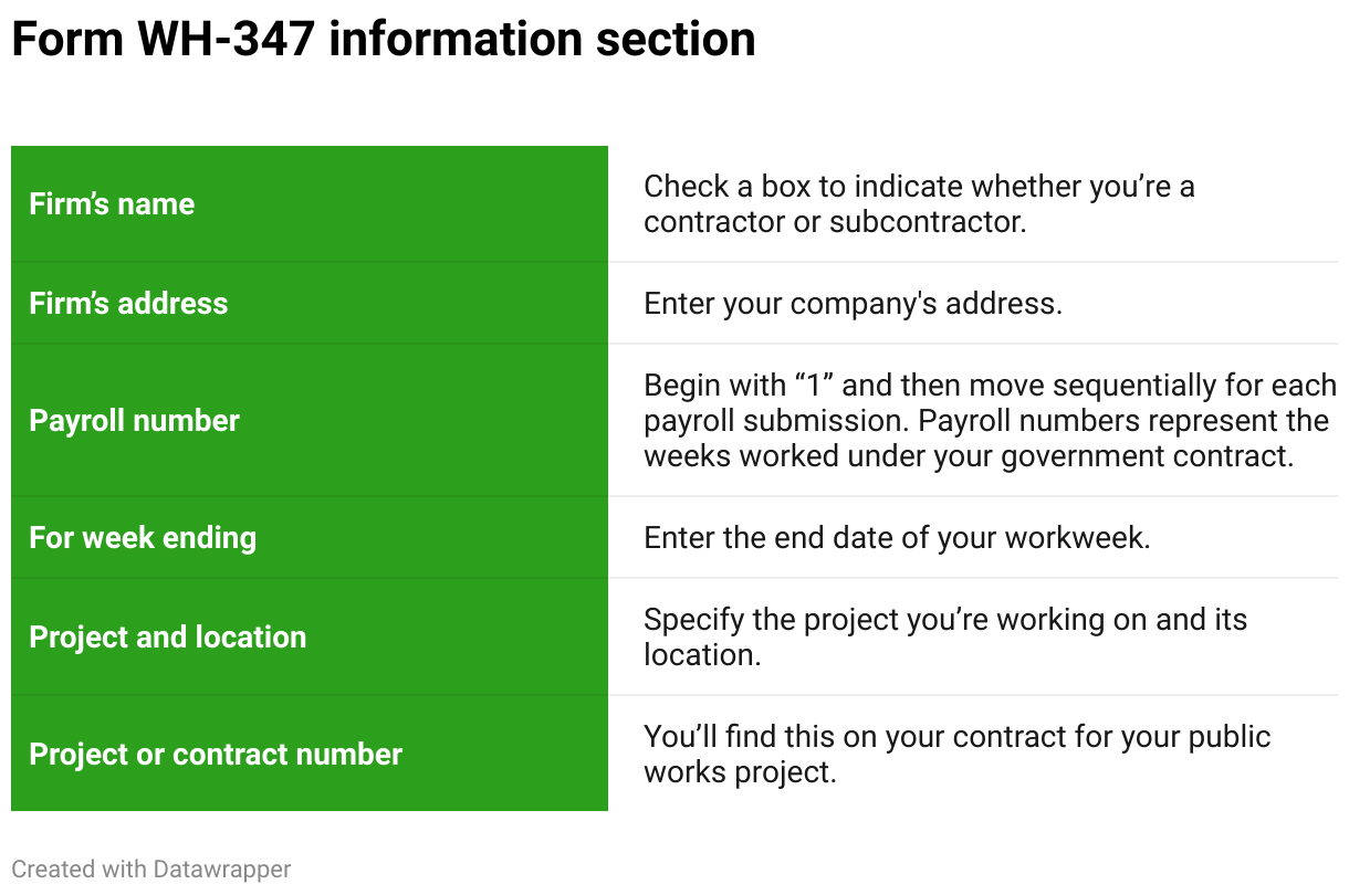 What is certified payroll? How to report and file QuickBooks