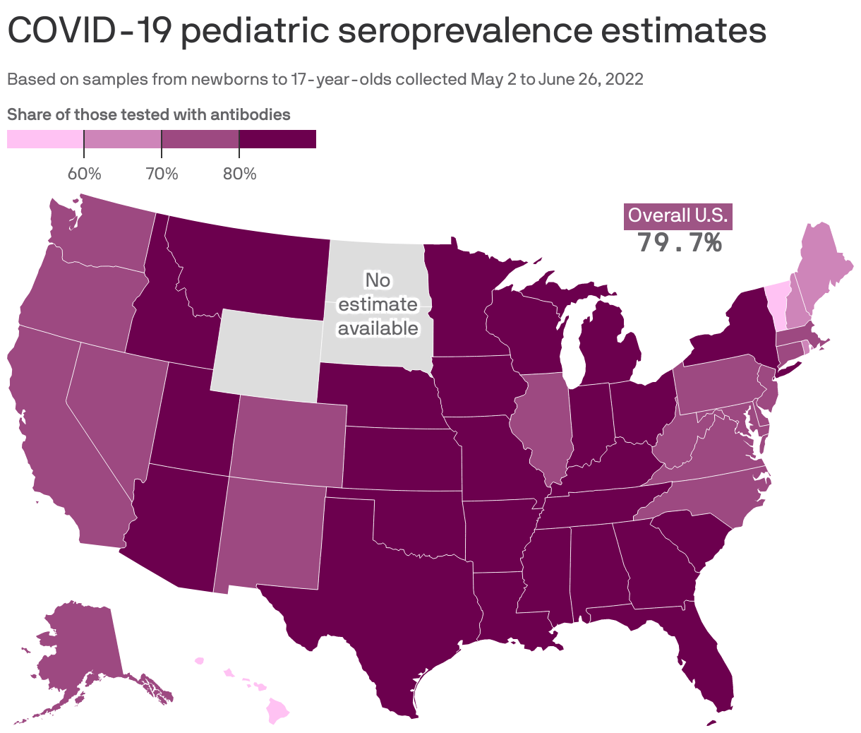 CDC estimates 84 of Arizona kids have had COVID19 Axios Phoenix