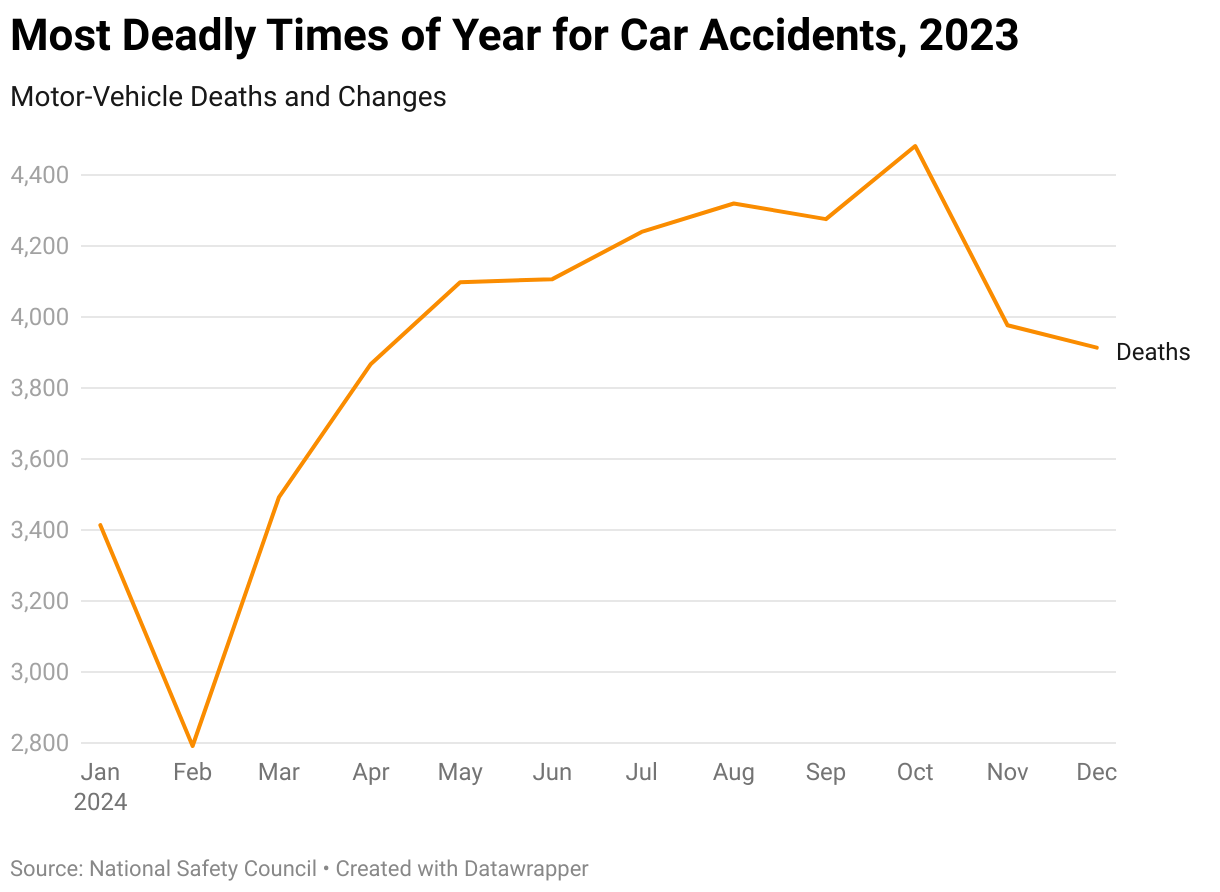 Car Accident Trends and Statistics Uplift Legal Funding